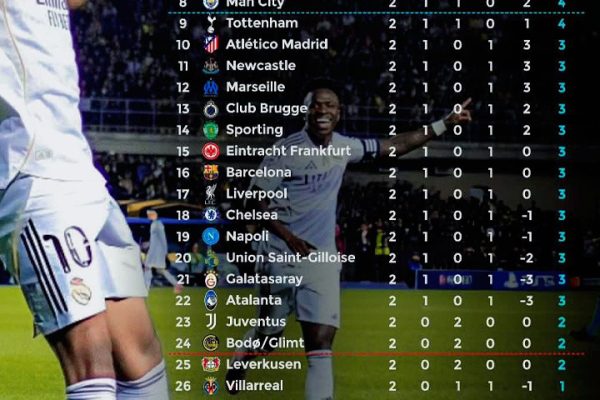 English Championship dan Klasemen UCL Prediksi Parlay Rindubola prediksi parlay malam hari ini