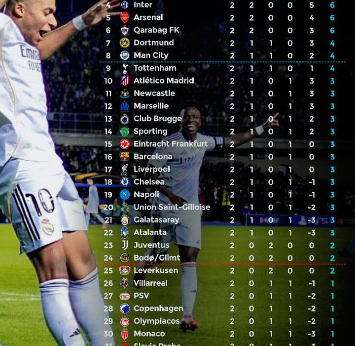 English Championship dan Klasemen UCL Prediksi Parlay Rindubola prediksi parlay malam hari ini
